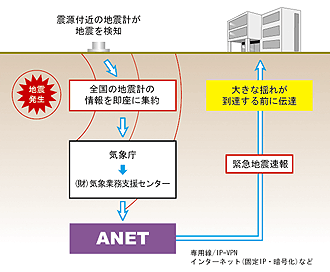 配信の仕組み